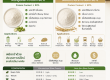 Next Generation Plant Protein - Mungbean and Smooth Rice Protein 80% infographic by INS