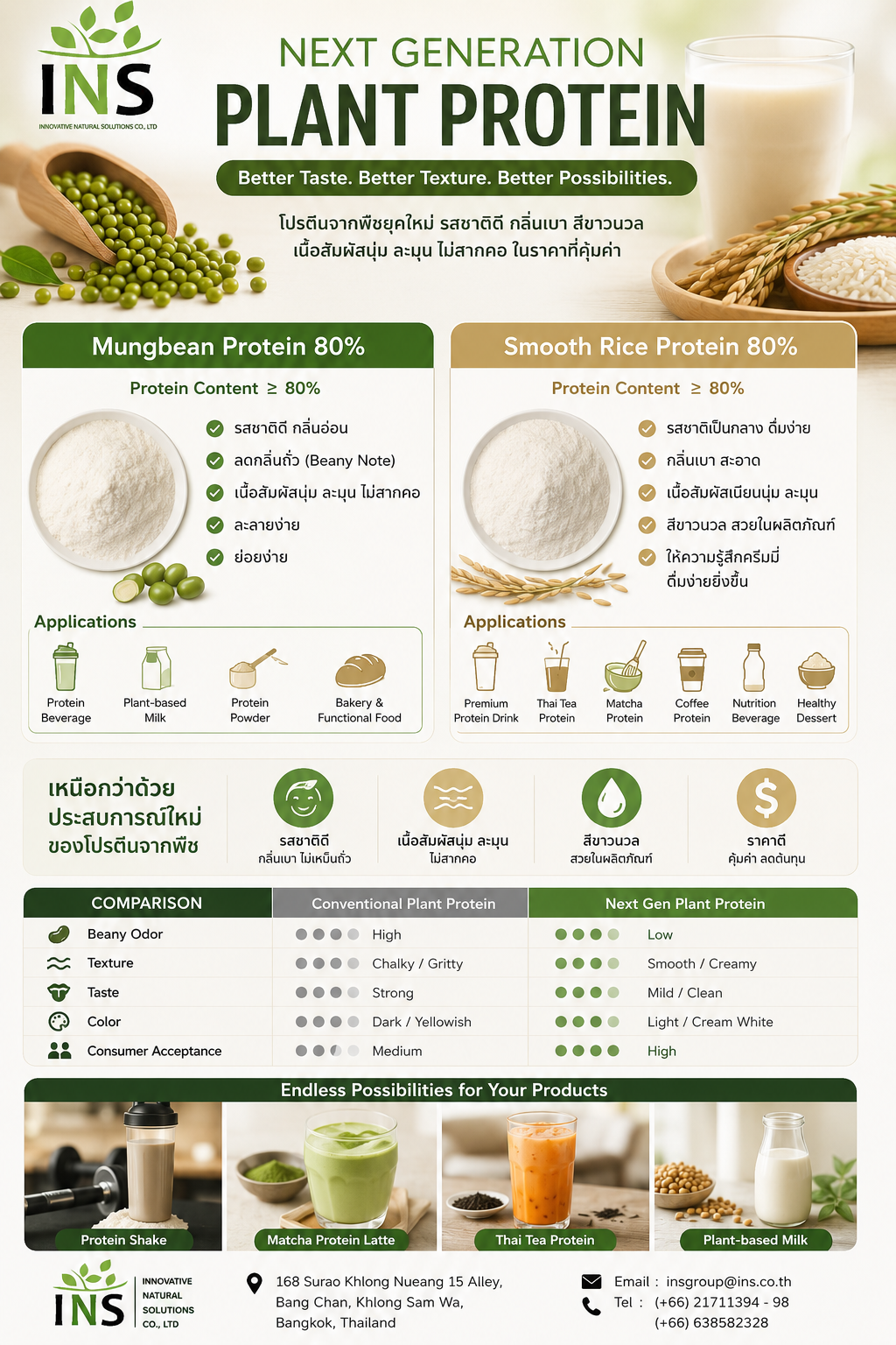 Next Generation Plant Protein - Mungbean and Smooth Rice Protein 80% infographic by INS